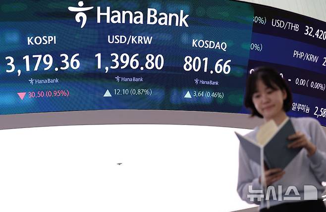 [서울=뉴시스] 배훈식 기자 = 미국 연준의 금리 인하 기대감 약화속에 외국인과 기관의 순매도가 이어진 26일 오후 서울 중구 하나은행 딜링룸 전광판에 코스피가 전 거래일 보다 30.50포인트(0.95%) 내린 3179.36 포인트를 나타내고 있다. 원달러 환율은 12.10원(0.88%) 오른 1396.80원, 코스닥 지수는 3.64포인트(0.46%) 오른 801.66 포인트. 2025.08.26. dahora83@newsis.com