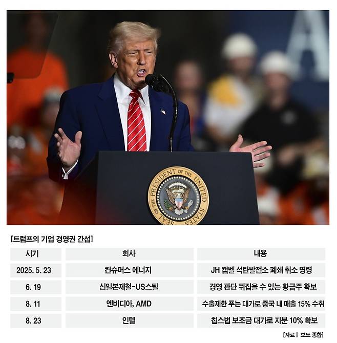 [사진 | 뉴시스]