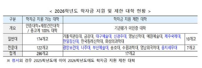교육부 제공