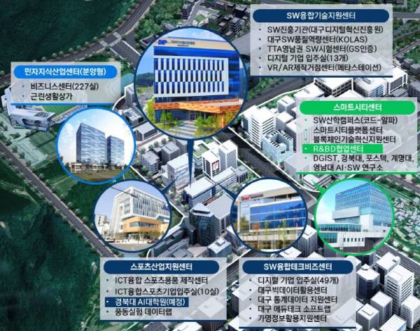 수성알파시티에 조성되는 대구 디지털 혁신 기관 단체