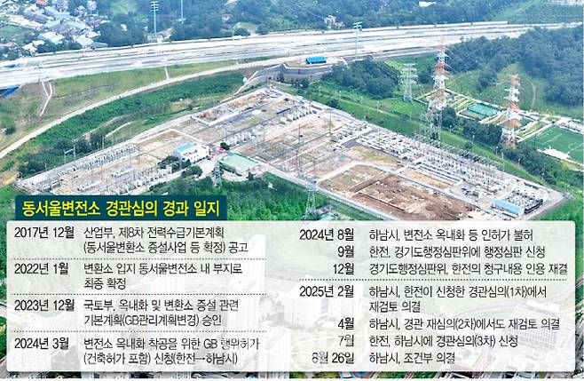 (그래픽=문승용 기자)