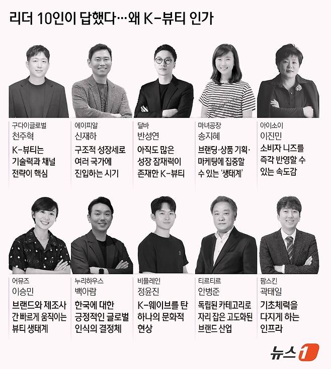 ⓒ News1 김초희 디자이너