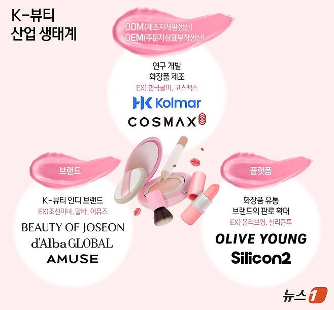 ⓒ News1 양혜림 디자이너