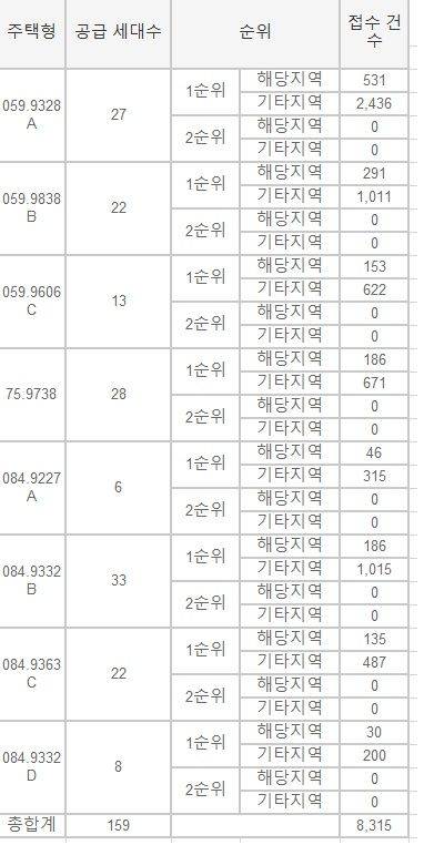 자료 : 청약홈