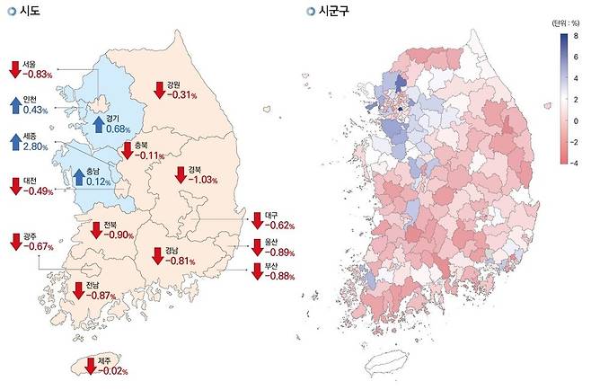 지역별 인구증감(최근 5년 평균 증감률 기준). 2025행정안전통계연보 갈무리