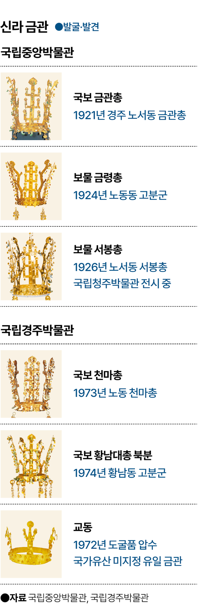 시각물_신라 금관