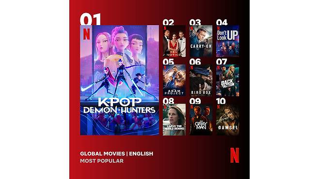 넷플릭스 역대 영어 영화 순위