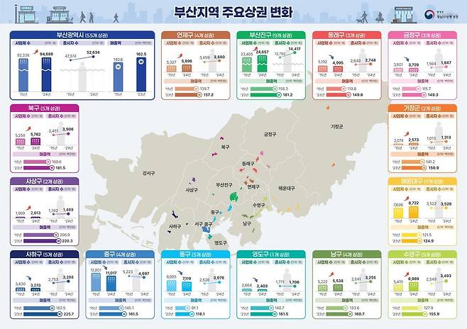 부산지역의 주요상권 생태계 변화를 지리정보(GIS)를 이용해 분석한 인포그래픽. <자료: 통계청>