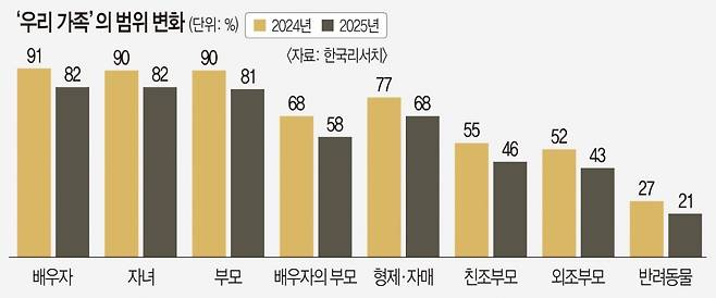 그래픽=강소연