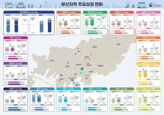 부산지역의 주요상권 생태계 변화를 지리정보(GIS)를 이용해 분석한 인포그래픽. <자료: 통계청>