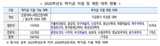 /사진제공=교육부