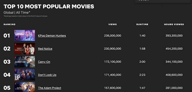 /사진=투둠 캡처