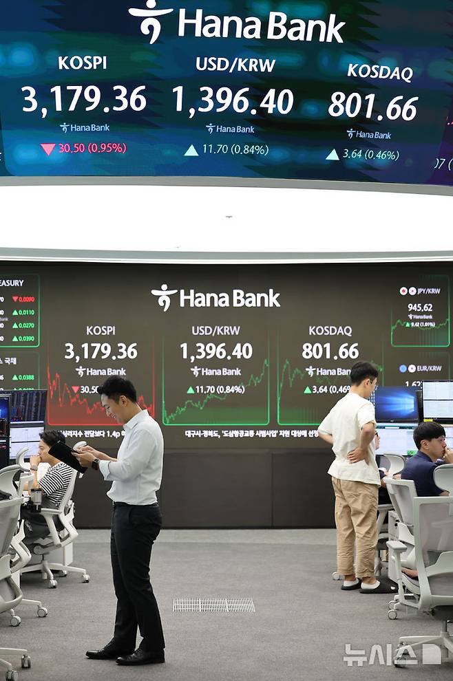 [서울=뉴시스] 배훈식 기자 = 미국 연준의 금리 인하 기대감 약화속에 외국인과 기관의 순매도가 이어진 26일 오후 서울 중구 하나은행 딜링룸 전광판에 코스피가 전 거래일 보다 30.50포인트(0.95%) 내린 3179.36 포인트를 나타내고 있다. 원달러 환율은 11.70원(0.84%) 오른 1396.40원, 코스닥 지수는 3.64포인트(0.46%) 오른 801.66 포인트. 2025.08.26. dahora83@newsis.com