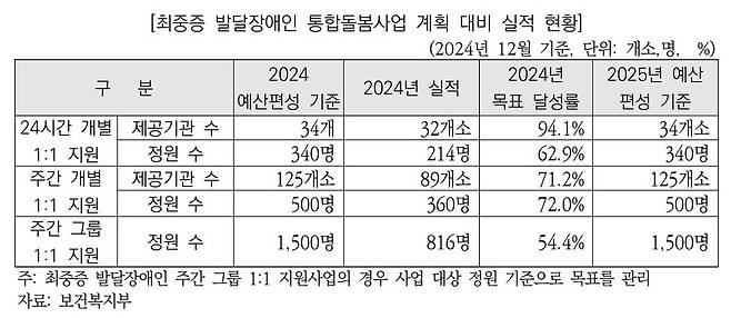 ⓒ국회예산정책처
