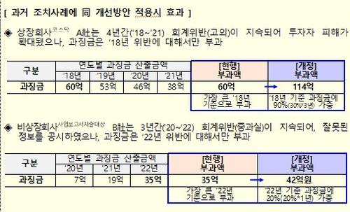 [금융위원회 제공. 재판매 및 DB 금지]