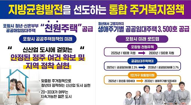 청년과 도심을 살리는 포항의 통합주거복지정책. /포항시 제공