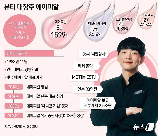 ⓒ News1 김초희 디자이너