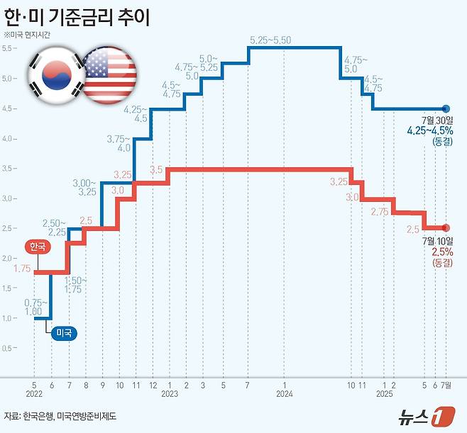 ⓒ News1 김초희 디자이너