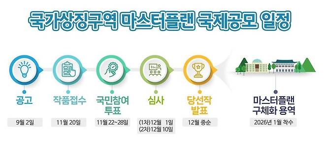 (행정중심복합도시건설청 제공).뉴스1 ⓒ News1