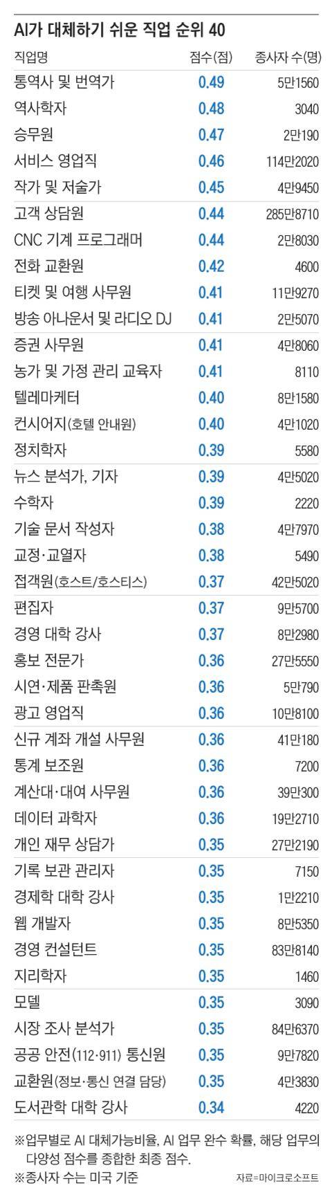 그래픽=조선디자인랩 정다운