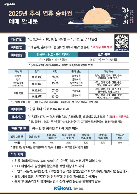 2025년 추석 연휴 승차권 예매 안내문. 한국철도공사 제공