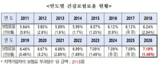 보건복지부.