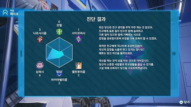 캐릭터의 성질