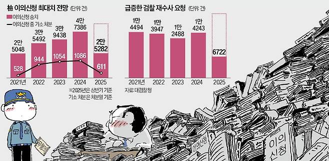 일러스트=추덕영 기자