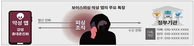 /사진제공=경찰청