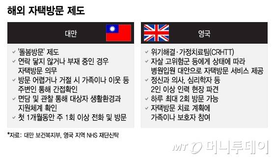 해외 자택방문 제도. /그래픽=이지혜 디자인기자.