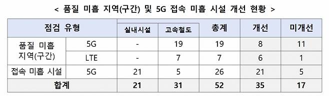/사진=과기정통부