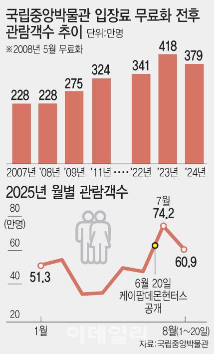 (디자인=이데일리 문승용 기자)