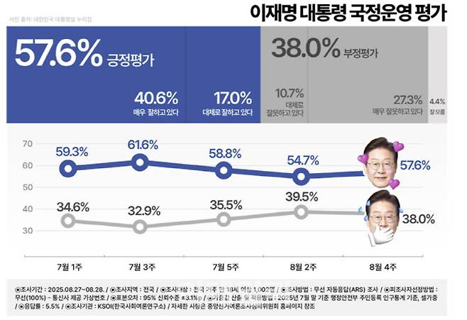 (자료=한국사회여론연구소)