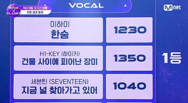 &nbsp;/ 사진=Mnet '보이즈 2 플래닛' 방송화면