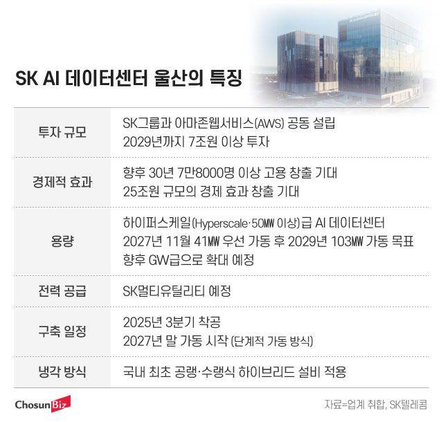 그래픽=정서희