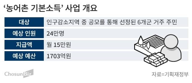 그래픽=손민균