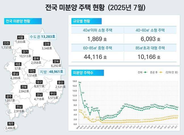 ⓒ 국토교통부