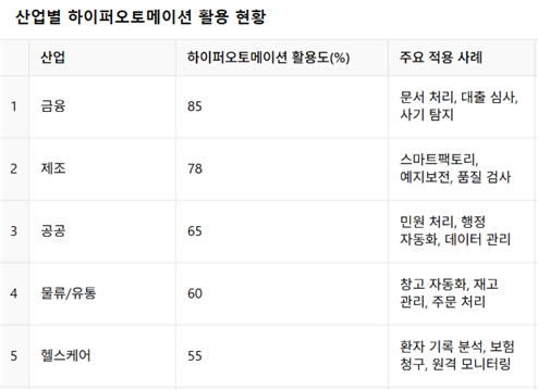 전자신문인터넷 분석(2024~2025년 데이터 기반)
