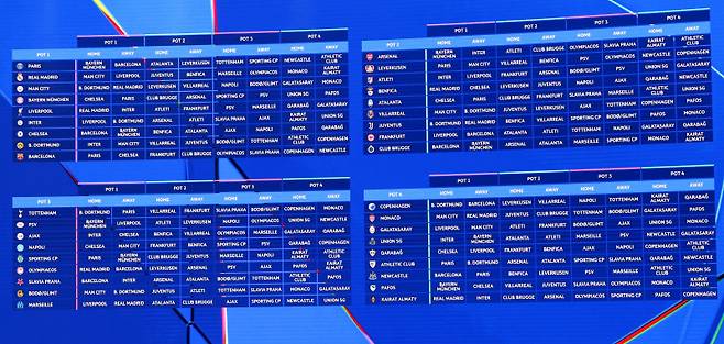 <yonhap photo-4095=""> epa12330630 The screen shows all the league fixtures of the upcoming UEFA Champions League season during the UEFA Champions League league phase draw at the Grimaldi Forum in Monaco, 28 August 2025. EPA/MOHAMMED BADRA/2025-08-29 06:01:20/ <저작권자 ⓒ 1980-2025 ㈜연합뉴스. 무단 전재 재배포 금지, AI 학습 및 활용 금지></yonhap>