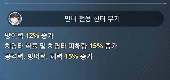 ▲ 민니는 치확 보정치가 높은 헌터기 때문에 파츠 옵션으로 치확 보다는 피해량 등을 더 챙기는 것을 추천