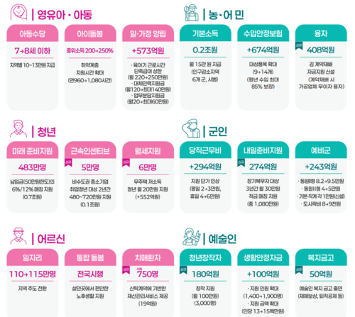 2026년 예산안 주요 지원내용. 기재부 제공.