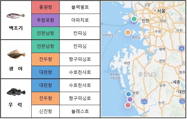 서해 중부