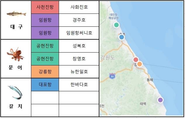 동해 중부