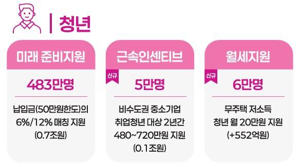 사진제공=기획재정부