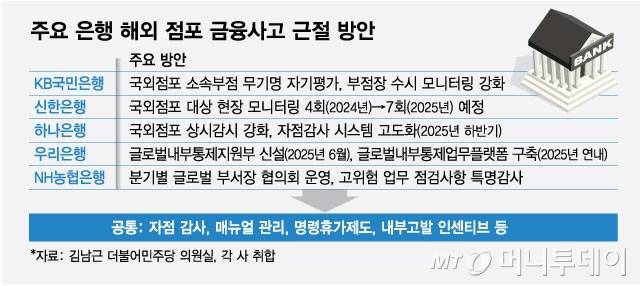 주요 은행 해외 점포 금융사고 근절 방안/그래픽=최헌정