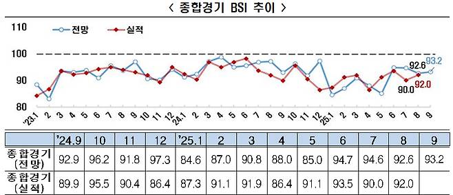[한국경제인협회 제공]