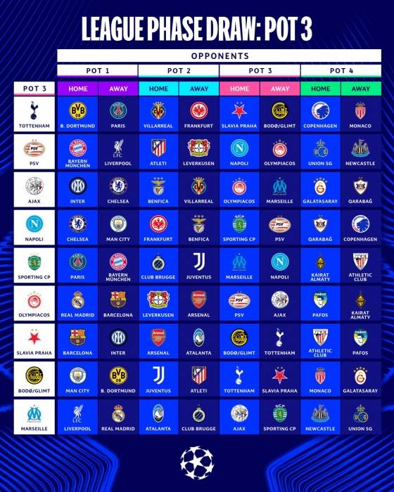 2025~2026 유럽축구연맹(UEFA) 챔피언스리그(UCL) 본선 리그 페이즈 포트3 조(대진)추첨 결과. /사진=UEFA SNS 캡처