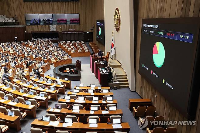 국회 본회의장 [연합뉴스 자료사진]