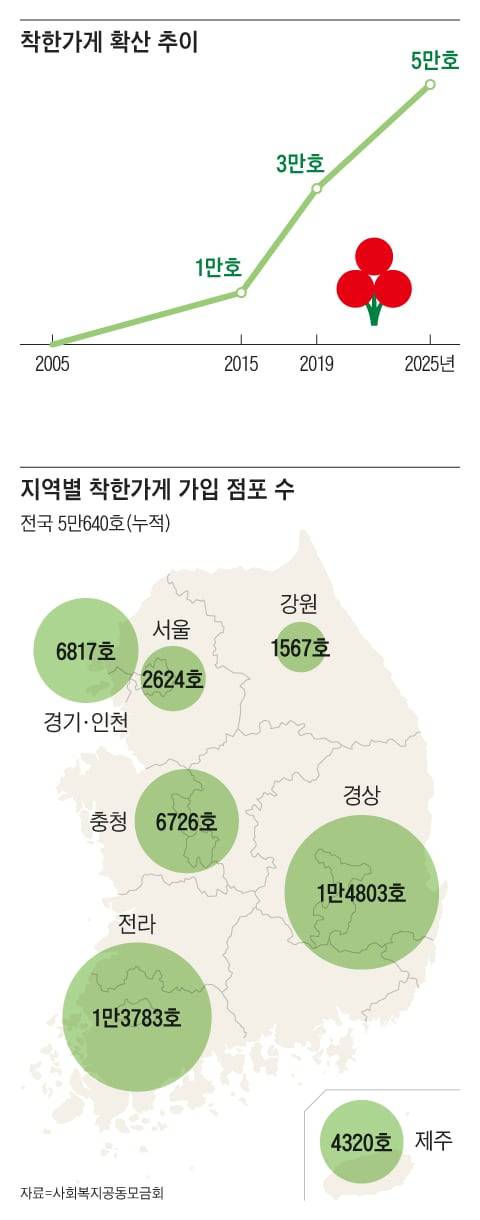 그래픽=송윤혜
