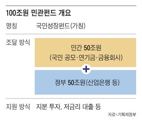 그래픽=김성규